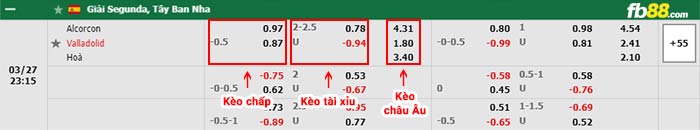 fb88-bảng kèo trận đấu Alcorcon vs Real Valladolid