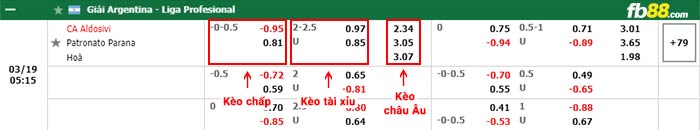 fb88-bảng kèo trận đấu Aldosivi vs Patronato