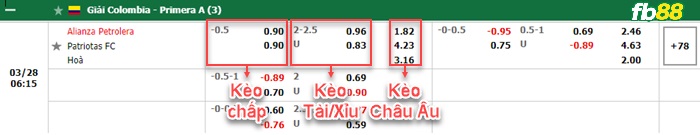 Fb88 bảng kèo trận đấu Alianza Petrolera vs Patriotas