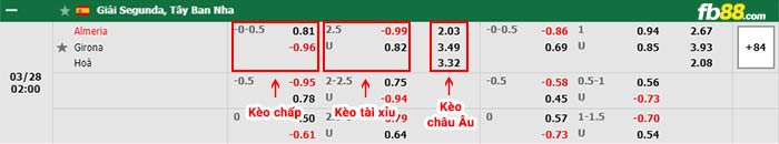 fb88-bảng kèo trận đấu Almeria vs Girona