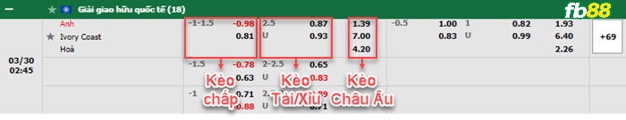 Fb88 bảng kèo trận đấu Anh vs Bờ Biển Ngà