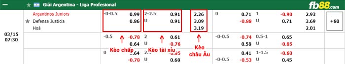 fb88-bảng kèo trận đấu Argentinos Juniors vs Defensa