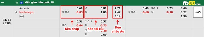 fb88-bảng kèo trận đấu Armenia vs Montenegro