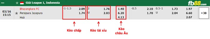 fb88-bảng kèo trận đấu Bhayangkara vs Persipura Jayapura