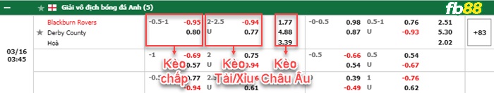 Fb88 bảng kèo trận đấu Blackburn vs Derby County