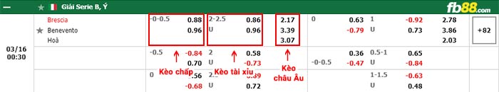 fb88-bảng kèo trận đấu Brescia vs Benevento