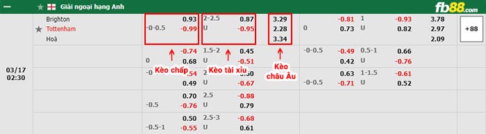 fb88-bảng kèo trận đấu Brighton vs Tottenham