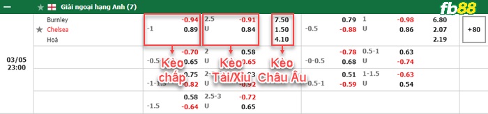 Fb88 bảng kèo trận đấu Burnley vs Chelsea