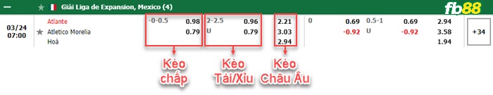 Fb88 bảng kèo trận đấu CF Atlante vs Morelia