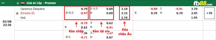 fb88-bảng kèo trận đấu Ceramica Cleopatra vs Smouha