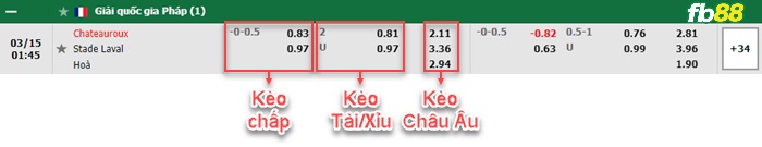 Fb88 bảng kèo trận đấu Chateauroux vs Lavallois