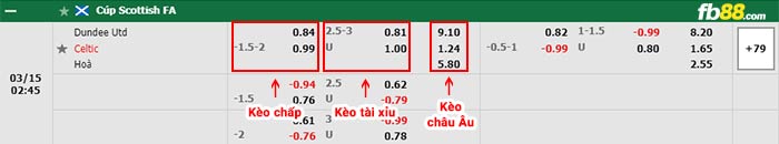 fb88-bảng kèo trận đấu Dundee United vs Celtic