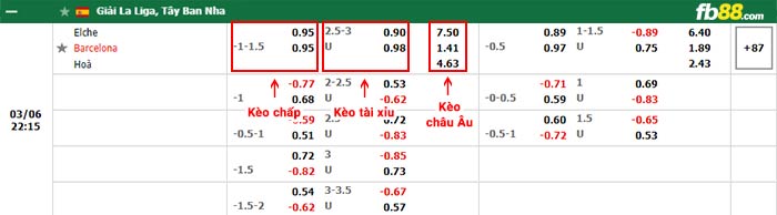 fb88-bảng kèo trận đấu Elche vs Barcelona