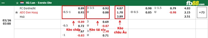 fb88-bảng kèo trận đấu FC Dordrecht vs ADO Den Haag