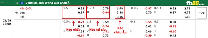 fb88-bảng kèo trận đấu Han Quoc vs Iran