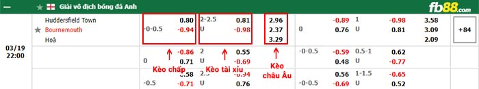 fb88-bảng kèo trận đấu Huddersfield vs Bournemouth