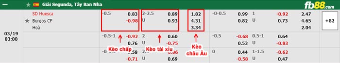 fb88-bảng kèo trận đấu Huesca vs Burgos