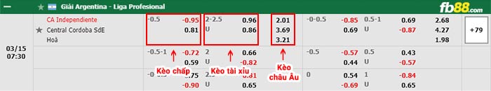 fb88-bảng kèo trận đấu Independiente vs Central Cordoba