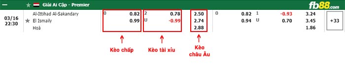 fb88-bảng kèo trận đấu Ittihad Alexandria vs El Ismaily