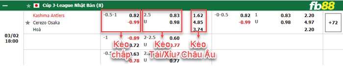 Fb88 bảng kèo trận đấu Kashima Antlers vs Cerezo Osaka