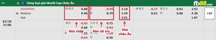 fb88-bảng kèo trận đấu Kazakhstan vs Moldova