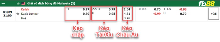 Fb88 bảng kèo trận đấu Kedah vs Kuala Lumpur