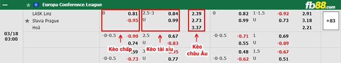 fb88-bảng kèo trận đấu LASK Linz vs Slavia Praha