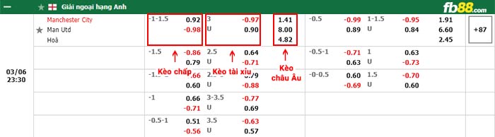 fb88-thông số trận đấu Koln vs Hoffenheim