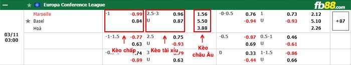 fb88-bảng kèo trận đấu Marseille vs Basel