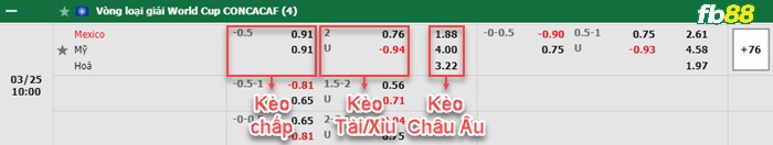 Fb88 bảng kèo trận đấu Mexico vs Mỹ