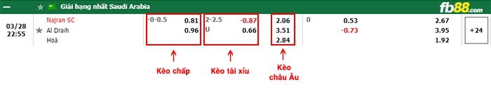 fb88-bảng kèo trận đấu Najran vs Al-Draih