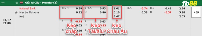 Fb88 tỷ lệ kèo trận đấu Godoy Cruz vs Independiente