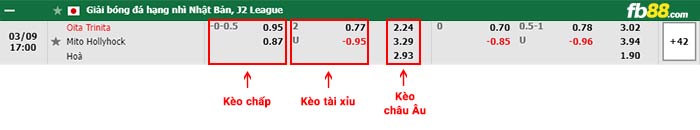 fb88-bảng kèo trận đấu Oita Trinita vs Mito Hollyhock