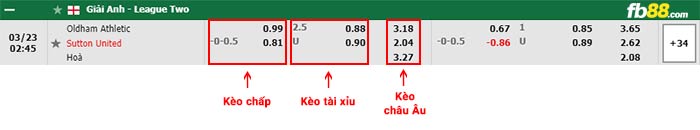 fb88-bảng kèo trận đấu Oldham vs Sutton United
