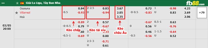 fb88-bảng kèo trận đấu Osasuna vs Villarreal