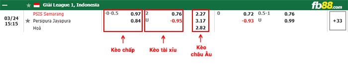 fb88-bảng kèo trận đấu PSIS Semarang vs Persipura Jayapura
