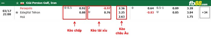 fb88-bảng kèo trận đấu Persepolis vs Esteghlal Tehran