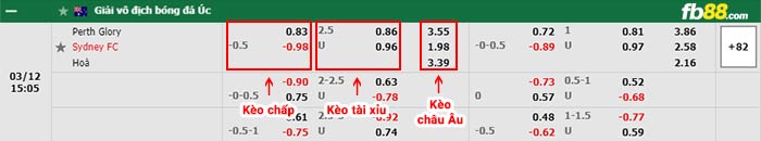 fb88-bảng kèo trận đấu Perth Glory vs Sydney FC