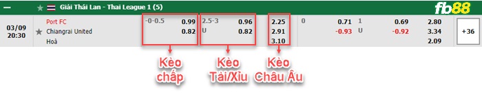 Fb88 bảng kèo trận đấu Port FC vs Chiangrai United