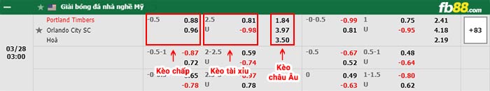 fb88-bảng kèo trận đấu Portland Timbers vs Orlando City