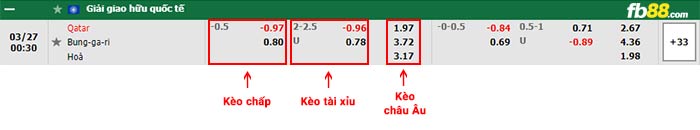 fb88-bảng kèo trận đấu Qatar vs Bulgaria