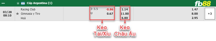 Fb88 bảng kèo trận đấu Racing Club vs Gimnasia y Tiro