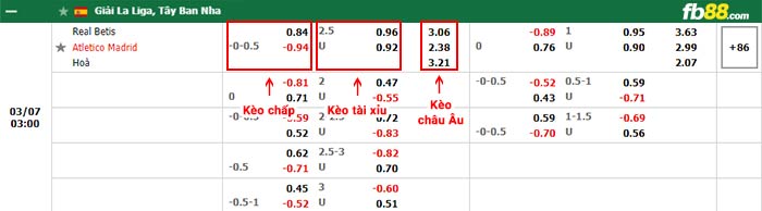 fb88-bảng kèo trận đấu Real Betis vs Atletico Madrid