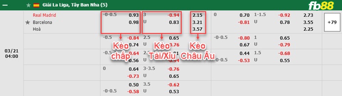 Fb88 bảng kèo trận đấu Real Madrid vs Barcelona