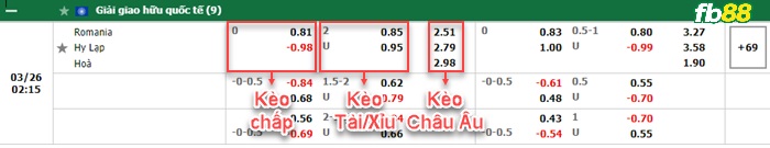 Fb88 bảng kèo trận đấu Romania vs Hy Lạp