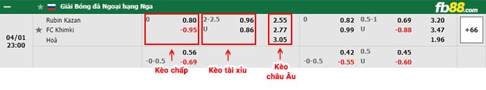 fb88-bảng kèo trận đấu Rubin Kazan vs FK Khimki