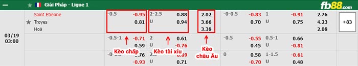 fb88-bảng kèo trận đấu Saint-Etienne vs Troyes