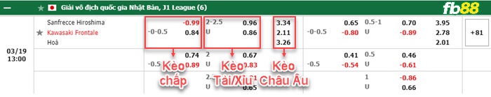 Fb88 bảng kèo trận đấu Sanfrecce Hiroshima vs Kawasaki Frontale