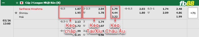 Fb88 bảng kèo trận đấu Sanfrecce Hiroshima vs Shimizu S-Pulse