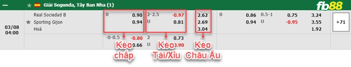 Fb88 bảng kèo trận đấu Sociedad B vs Sporting Gijon